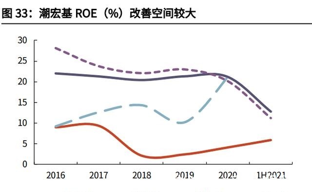 净利率&潮宏基专题报告加盟扩张改善ROE，成就时尚K金弄“潮”儿！