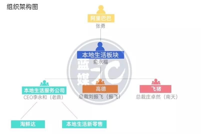 百度地图|饿了么口碑攻不下的山头，高德能吗？