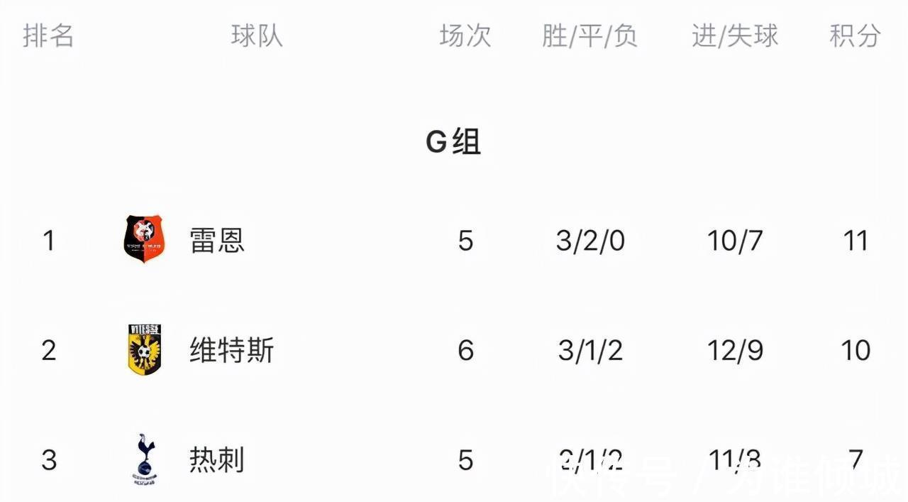 罗马|热刺助力穆里尼奥冲击欧战,罗马六大病号,相约2022再战沙场