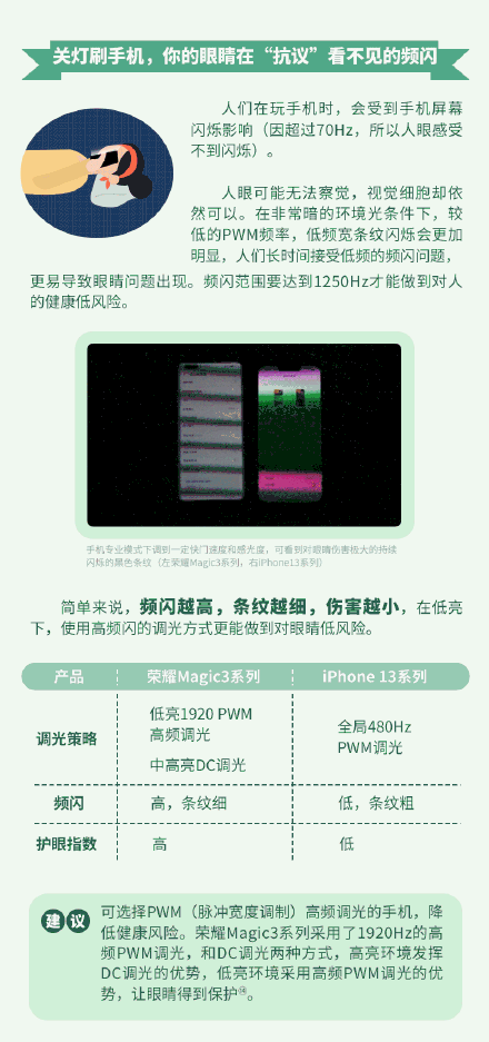 眼睛|关灯玩手机对眼睛危害有多大，很大程度取决于你的手机屏幕