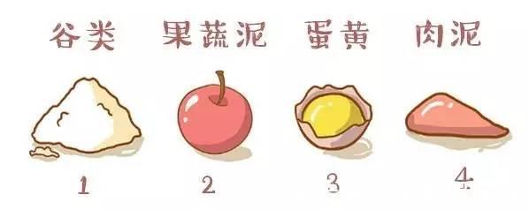 喂养|几个月宝宝可以喂纯米糊辅食不能替代主食,1岁内还得以奶为主