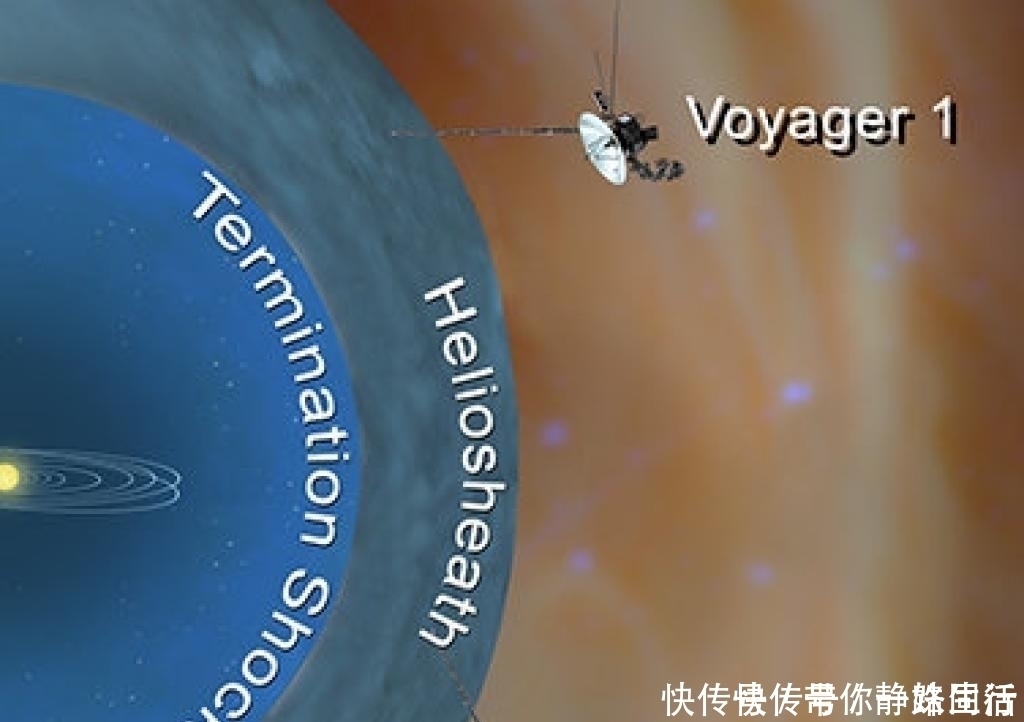 人类 旅行者2号传来数据太阳系边缘温度高达31000度,超乎人类想象