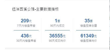 中介|“六万人摇”跌落神坛!西溪公馆“试水”3个月 成交价在未来科技城垫底