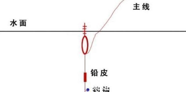 鲫鱼|钓鱼“黑”午时不是鱼儿难钓获,而是你方法不对路