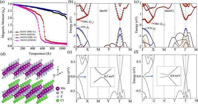 高通量 进展|二维材料及异质结的高通量计算取得重要进展