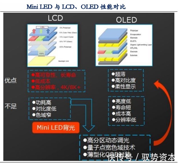 led|Micro LED能否成为下一代主流显示技术