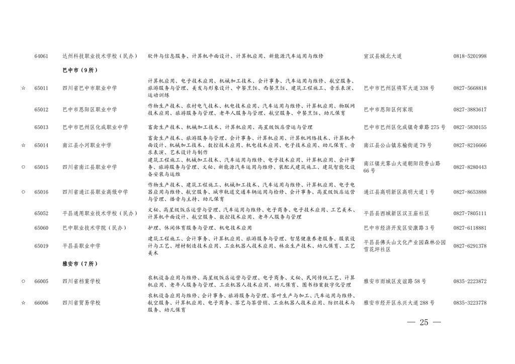 学历|四川今年具有中职学历教育招生资格的学校及专业名单出炉