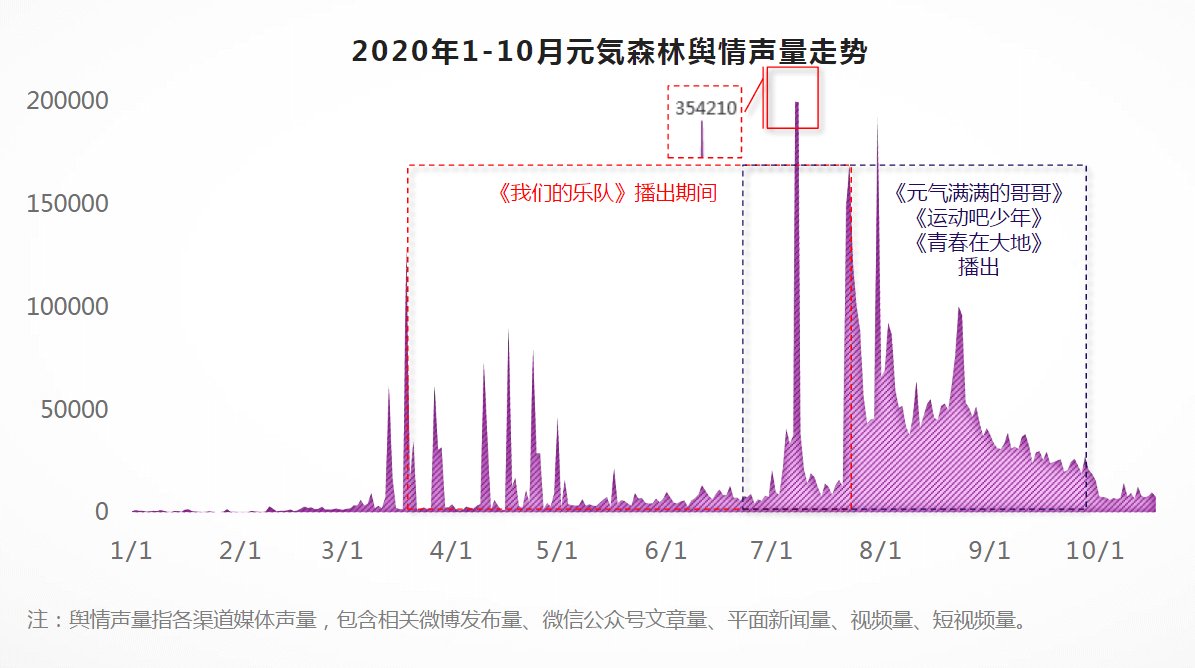 可口可乐|建工厂停不下来，元气森林距离农夫山泉到底还有多远？