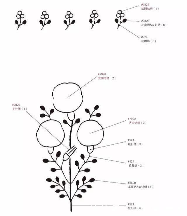 如果你也想学刺绣，13种基础刺绣针法先学会吧