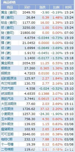 跨境交易中涉及的双边汇率将变得更加重要