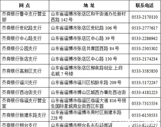 网点|22日起,在齐商银行也能办理部分公积金业务了