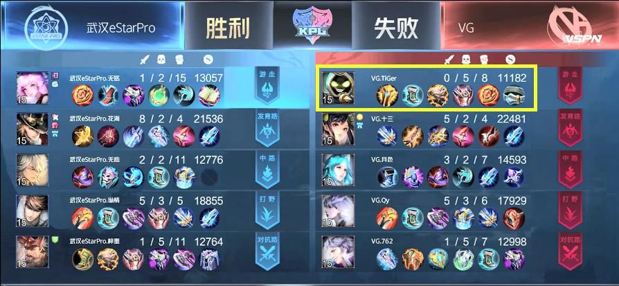 出装|VG辅助错误出装引争议，望月草直言不如钻石，怎么上的kpl？