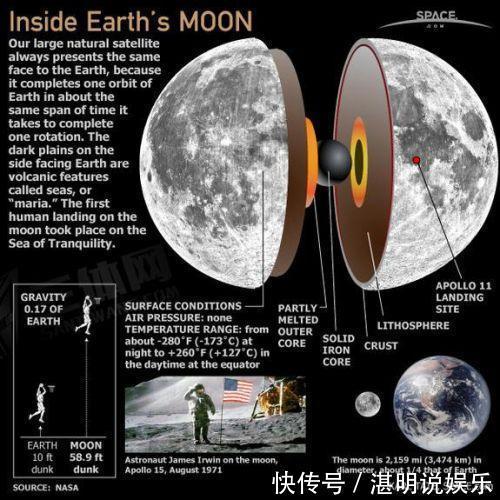 月球到底怎么形成的？科学家已经找到确凿证据，忒伊亚无处可逃！