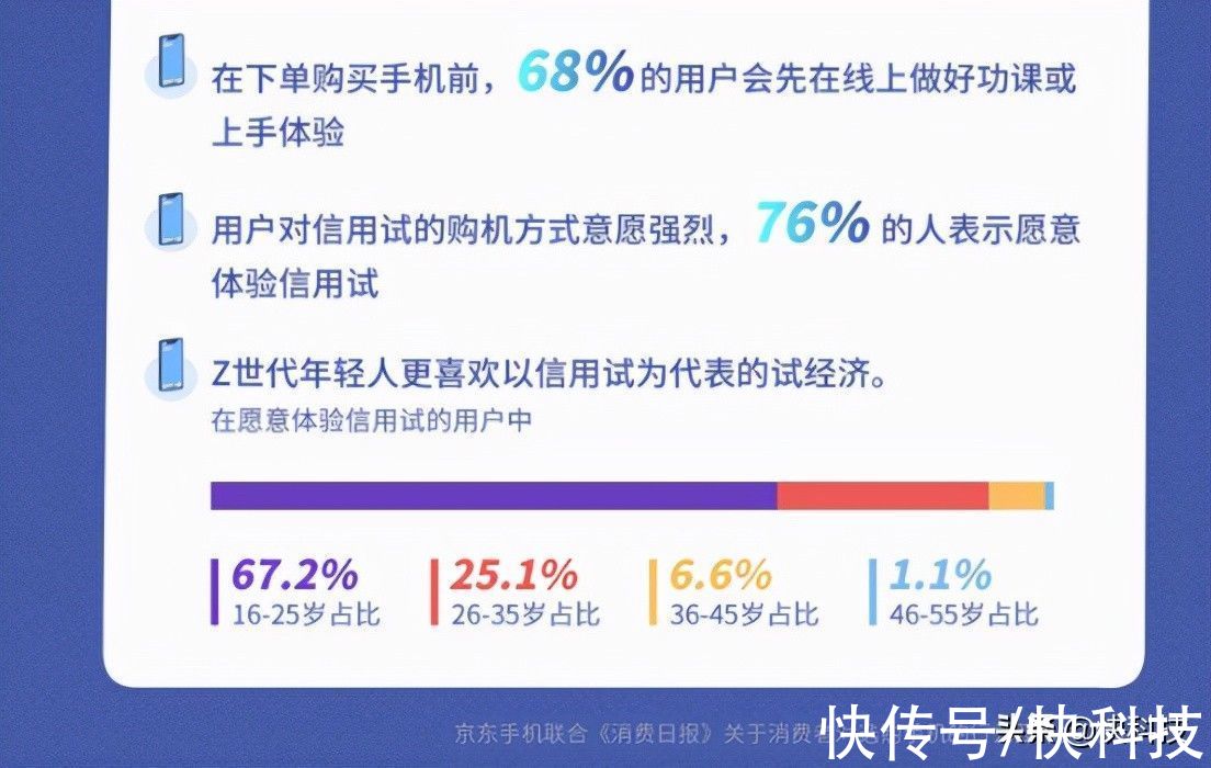 消费者|网购盲买转向网购前试用“试经济”浪潮来袭
