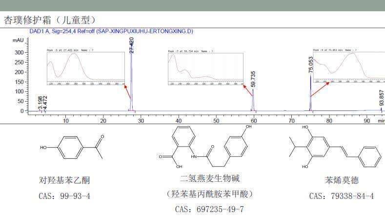 疗效|儿童化妆品“杏璞霜”宣传疗效或违广告法：打假人士称检出违禁成分