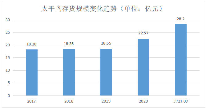 双十一|谁在给太平鸟＂抄下去＂的理由？