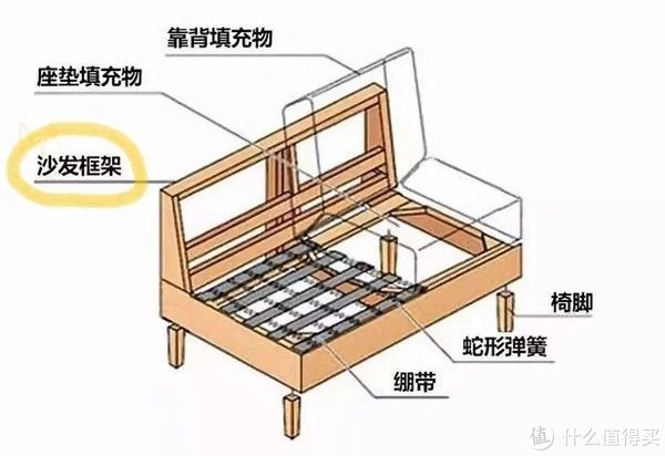 回弹性|不管钱多少，市场上这7种沙发都不要买，不是瞎说，都是经验教训