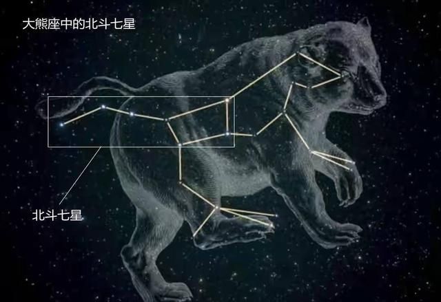 北斗七星掌管二十八星宿