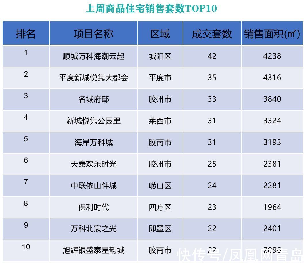 青岛君安物业管理有限公司|青岛君安物业因监管渎职被罚