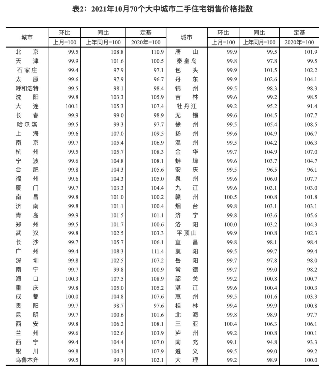 房地产开发投资|楼市降温了！7年来罕见现象...
