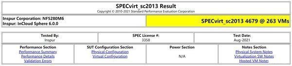 specvirt|4679分 全球第一 浪潮云海虚拟化InCloud Sphere破SPECvirt世界纪录