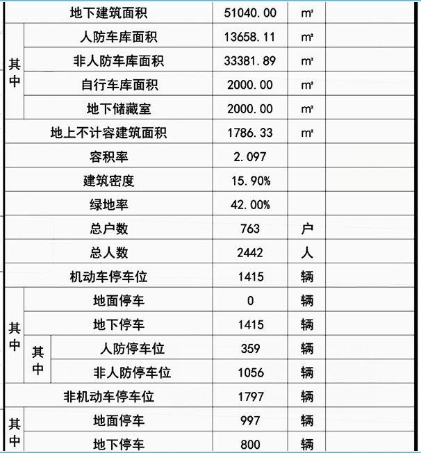 规划|限价3万/平!自带露天泳池!南通又一高端盘规划出炉