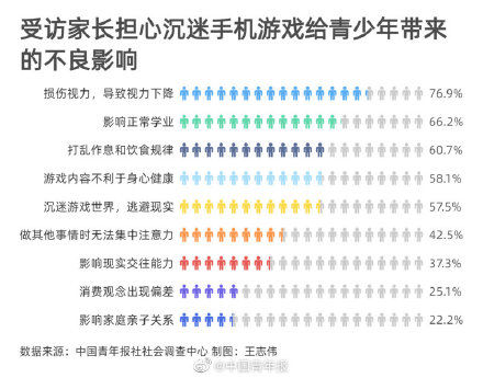 家长|超八成受访家长会试玩孩子热衷的游戏