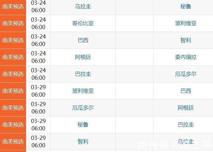 哥伦比亚|世预赛1-1爆冷!5强争2.5个名额,哥伦比亚基本出局智利命悬一线