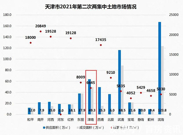 津南|天津“库存大户”,将翻身“奴隶”把歌唱!