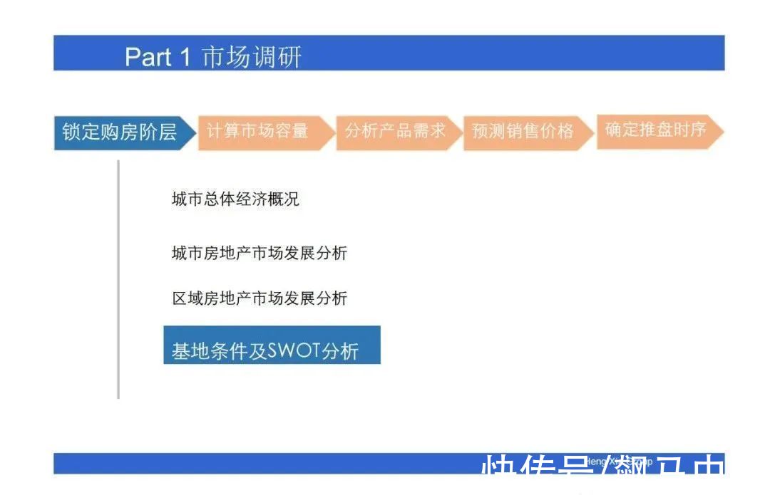 操盘|房地产操盘的策略思维，项目总必看