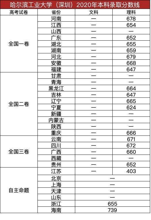 全国|这两所东北高校太像了！简直就是双胞胎！一所985大学，一所211大学