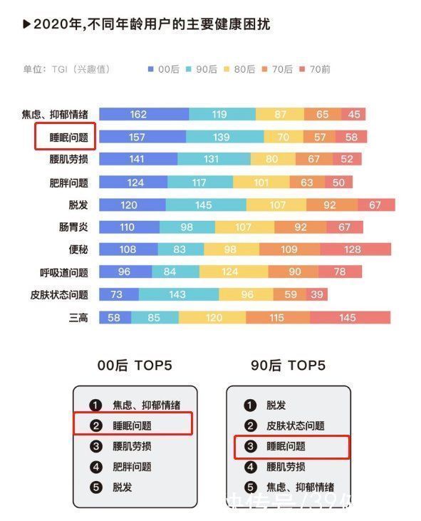 睡眠|总失眠、睡不着？需要对症治疗！中医送你4个治失眠的“良方”