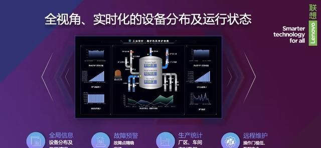 edg|联想Edge AI有备而来,边缘智能如何借势生根?