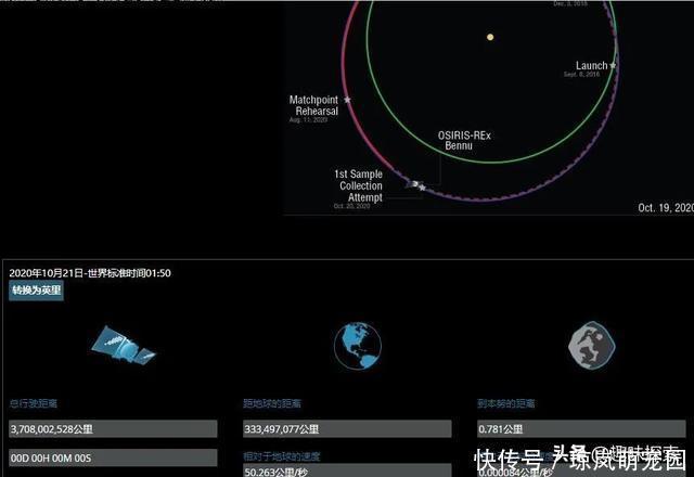 飞船 干得漂亮！美飞船短暂触碰3.33亿公里外小行星，完成采矿任务