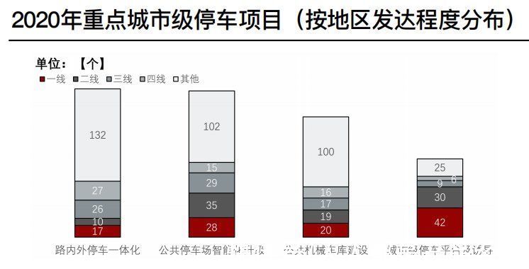 停车场|中国智慧停车行业调研分析