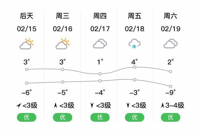 明后两天多云天气南宫28-官方投注平台高赔率秒开奖海外华人首选为主3月1日小雨来袭