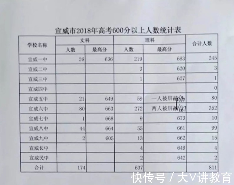 科目|高考分数想达到600分，这个科目更有“决定意义”，至少要考120分