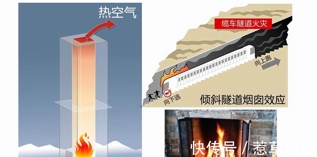 隧道|缆车失火，150人在隧道中被1000℃高温烧成灰，12人竟反常逃生