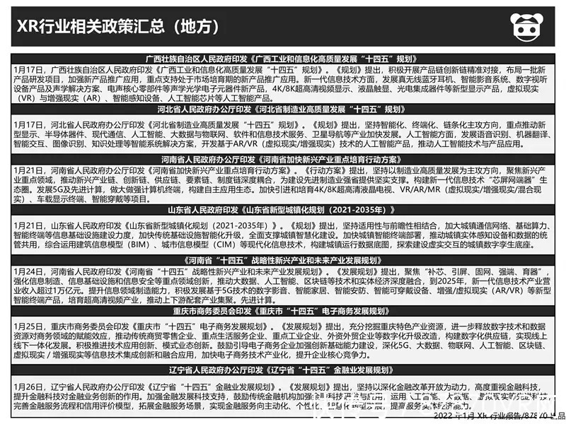 动视暴雪|【87月报】2022年1月 XR 行业报告