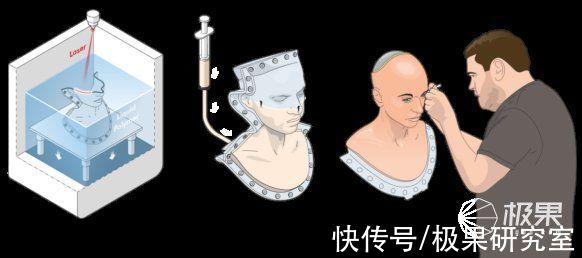 老外造人形机器人!表情生动堪比人类，微微一笑吓坏网友