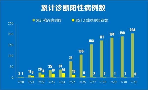 新冠肺炎|5名儿童感染！南京通报新增病例情况！