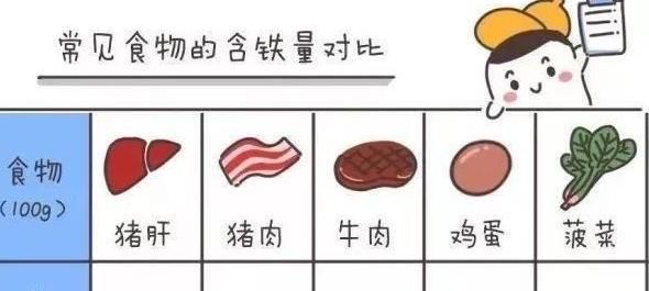 七种食物都是“养生冠军”，吃什么补什么，赶快试一试吧！