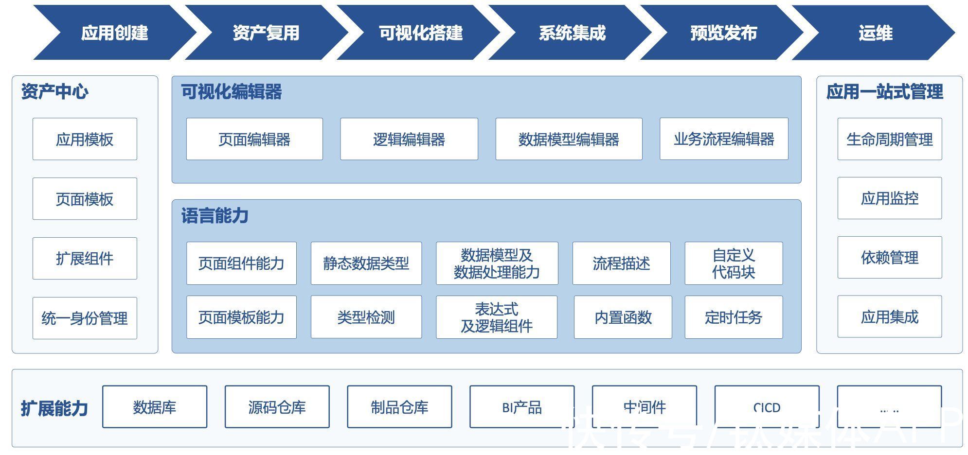 网易数帆|网易数帆：不想做企业级应用的低代码平台没有未来