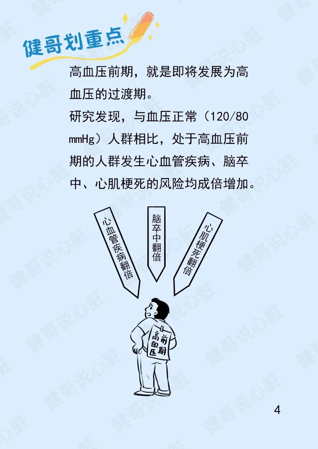 血压|【健哥说心脏】血压“高不成低不就”怎么办？