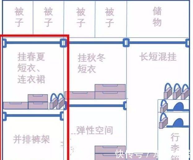 抽屉|设计师电脑里的衣柜内部设计图，赶紧收起来！以后你家装修用得到