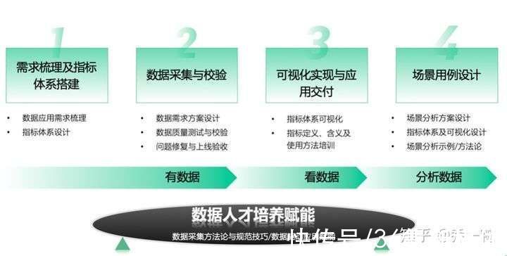 手机银行|乔一鸭：金融业数字化转型MVP实践（下）