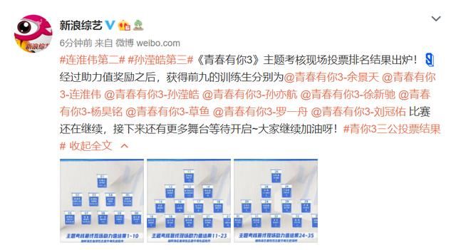 《青你3》现场投票数：连淮伟第2，孙滢皓第3，梁森不在前十！