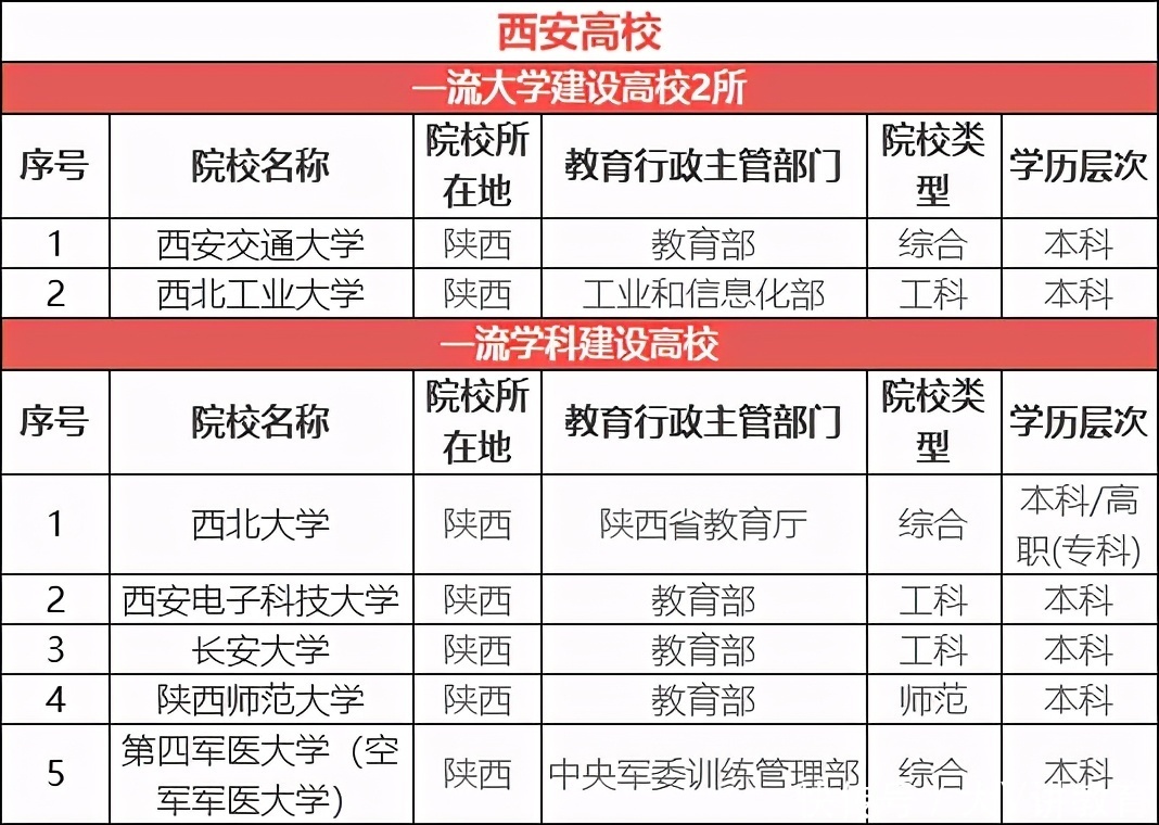 “最适合读大学”的8个城市，各省同学都想抢着去，有你的家乡吗