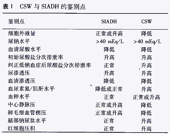 血钠|低钠血症临床诊疗思维！