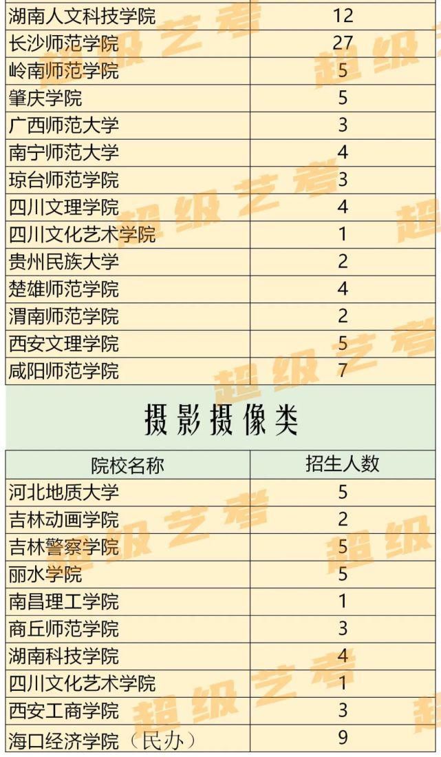 全省排名查询！2020湖南艺术类招生计划汇总！